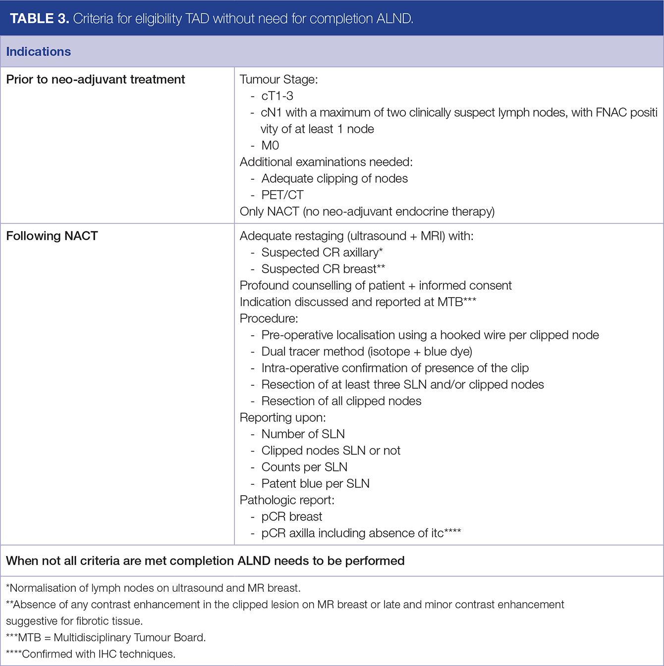  Criteria for eligibility TAD without need for completion ALND.